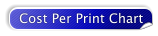 Cost Per Print Chart